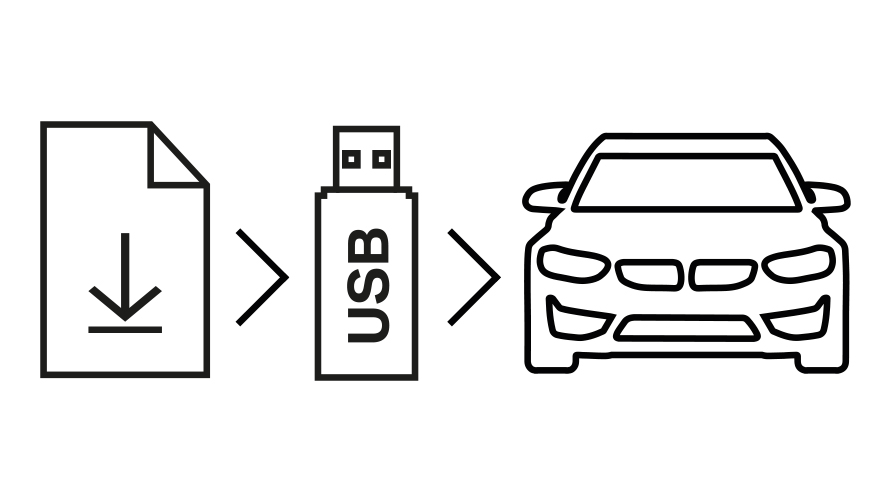 Infografika aktualizacji oprogramowania BMW Aktualizacja oprogramowania BMW: pobierz aktualizację i zainstaluj ją w swoim BMW przez pamięć USB.
